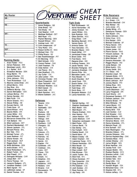 fantasy football cheat sheets free printable